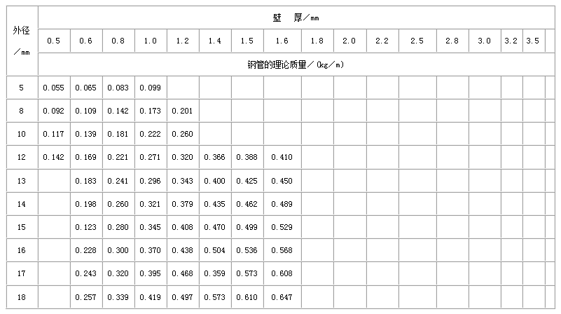 广元直缝焊管尺寸规格表