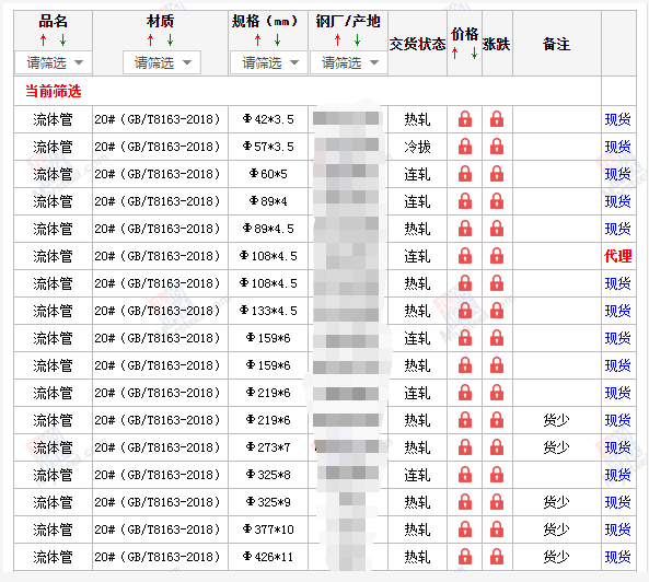 广元无缝钢管5月10号价格